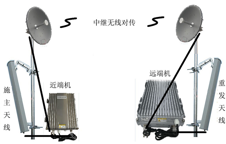 平舆智能无线拉远移频中继直放站近端机远端机